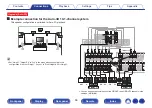 Предварительный просмотр 66 страницы Marantz AV7703 Owner'S Manual