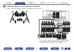 Предварительный просмотр 70 страницы Marantz AV7703 Owner'S Manual