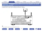 Предварительный просмотр 72 страницы Marantz AV7703 Owner'S Manual