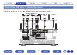 Предварительный просмотр 77 страницы Marantz AV7703 Owner'S Manual