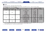 Предварительный просмотр 220 страницы Marantz AV7703 Owner'S Manual