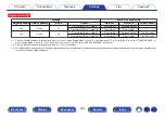 Предварительный просмотр 222 страницы Marantz AV7703 Owner'S Manual