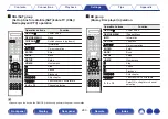 Предварительный просмотр 263 страницы Marantz AV7703 Owner'S Manual