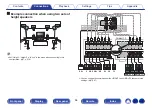 Preview for 64 page of Marantz AV7706 Owner'S Manual