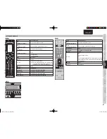 Preview for 9 page of Marantz AV8003 (French) Manuel