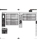 Preview for 11 page of Marantz AV8003 (French) Manuel