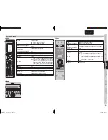 Preview for 13 page of Marantz AV8003 (French) Manuel