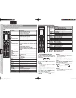 Preview for 16 page of Marantz AV8003 (French) Manuel