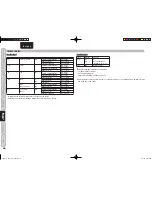 Preview for 26 page of Marantz AV8003 (French) Manuel