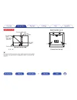 Preview for 41 page of Marantz AV8802 Owner'S Manual