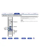 Preview for 96 page of Marantz AV8802 Owner'S Manual