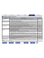 Preview for 292 page of Marantz AV8802 Owner'S Manual