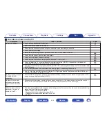 Preview for 295 page of Marantz AV8802 Owner'S Manual