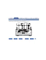 Предварительный просмотр 69 страницы Marantz AV8802A Owner'S Manual