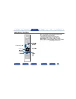 Предварительный просмотр 124 страницы Marantz AV8802A Owner'S Manual