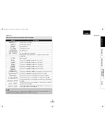 Preview for 11 page of Marantz BD5004 (Spanish) Guía Del Usuario