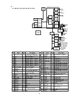 Preview for 31 page of Marantz CC-4001 Service Manual