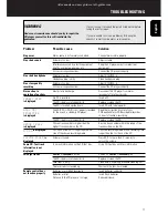 Preview for 13 page of Marantz CD-5000 User Manual