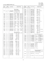 Предварительный просмотр 16 страницы Marantz CD-54 Service Manual