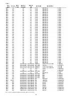 Предварительный просмотр 42 страницы Marantz CD5001 Service Manual