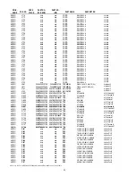 Предварительный просмотр 46 страницы Marantz CD5003/B Service Manual