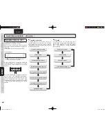 Предварительный просмотр 20 страницы Marantz CD5003 (French) Guide Utilisateur