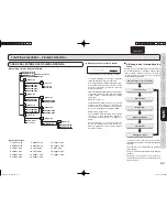 Предварительный просмотр 25 страницы Marantz CD5003 (French) Guide Utilisateur