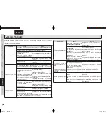 Предварительный просмотр 30 страницы Marantz CD5003 (French) Guide Utilisateur