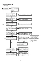 Предварительный просмотр 32 страницы Marantz CD5005 Service Manual