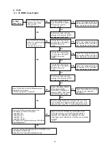 Предварительный просмотр 33 страницы Marantz CD5005 Service Manual