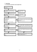 Предварительный просмотр 35 страницы Marantz CD5005 Service Manual