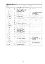 Предварительный просмотр 57 страницы Marantz CD5005 Service Manual