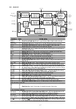 Предварительный просмотр 39 страницы Marantz CD6002/B Service Manual