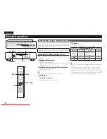 Предварительный просмотр 20 страницы Marantz CD6004 Owner'S Manual