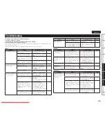 Предварительный просмотр 33 страницы Marantz CD6004 Owner'S Manual