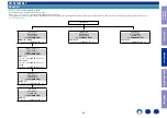 Preview for 24 page of Marantz CD6006 Service Manual