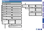 Preview for 31 page of Marantz CD6006 Service Manual