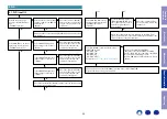 Preview for 32 page of Marantz CD6006 Service Manual