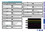 Preview for 34 page of Marantz CD6006 Service Manual