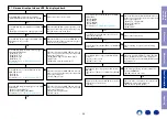 Preview for 35 page of Marantz CD6006 Service Manual