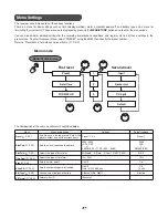 Preview for 21 page of Marantz CDR310 User Manual