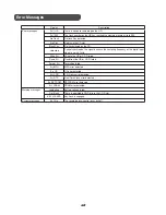 Preview for 52 page of Marantz CDR310 User Manual