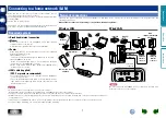 Preview for 10 page of Marantz Consolette MS7000 Owner'S Manual