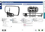 Preview for 28 page of Marantz Consolette MS7000 Owner'S Manual