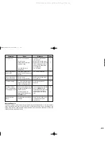 Preview for 27 page of Marantz CR401N User Manual