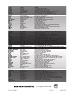 Preview for 132 page of Marantz DH9300 User Manual