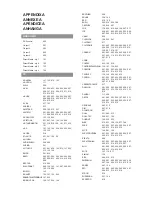 Предварительный просмотр 171 страницы Marantz DH9500 User Manual