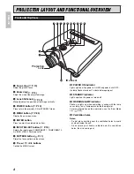 Предварительный просмотр 10 страницы Marantz DLPTM VP-12S3/VP-12S3L User Manual