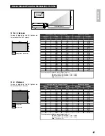 Preview for 21 page of Marantz DLPTM VP-12S3/VP-12S3L User Manual