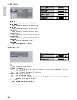 Preview for 32 page of Marantz DLPTM VP-12S3/VP-12S3L User Manual